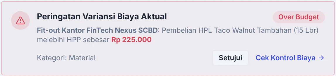 Kartu peringatan di dasbor Owner: Peringatan Variansi Biaya Aktual, Over Budget, pembelian HPL Taco Walnut tambahan melebihi HPP sebesar Rp 225.000.