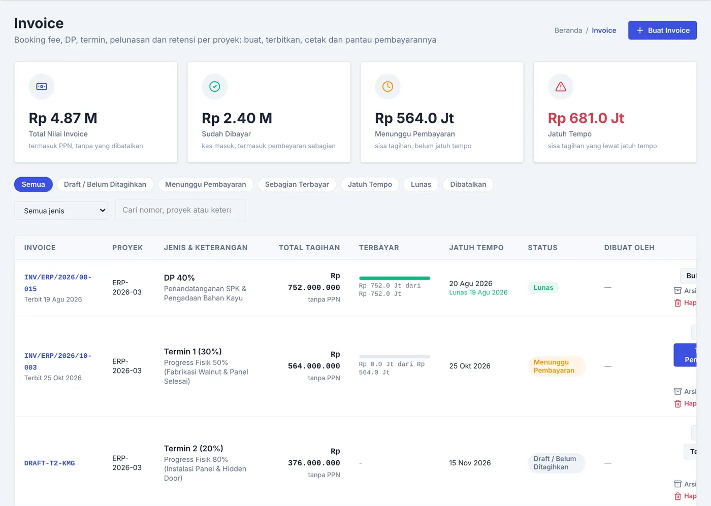 Daftar invoice dengan total nilai, sudah dibayar, menunggu pembayaran, dan jatuh tempo, serta status tiap tagihan.